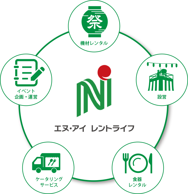 エヌ・アイ レントライフ